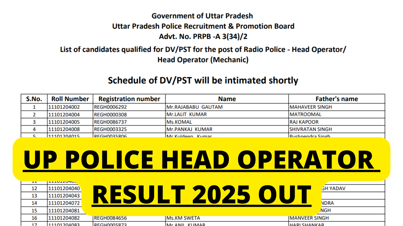 UP Police Head Operator Result 2025