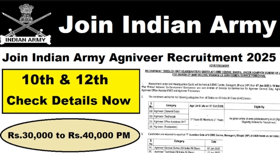 Indian Army Agniveer CEE Notification and Online Form 2025